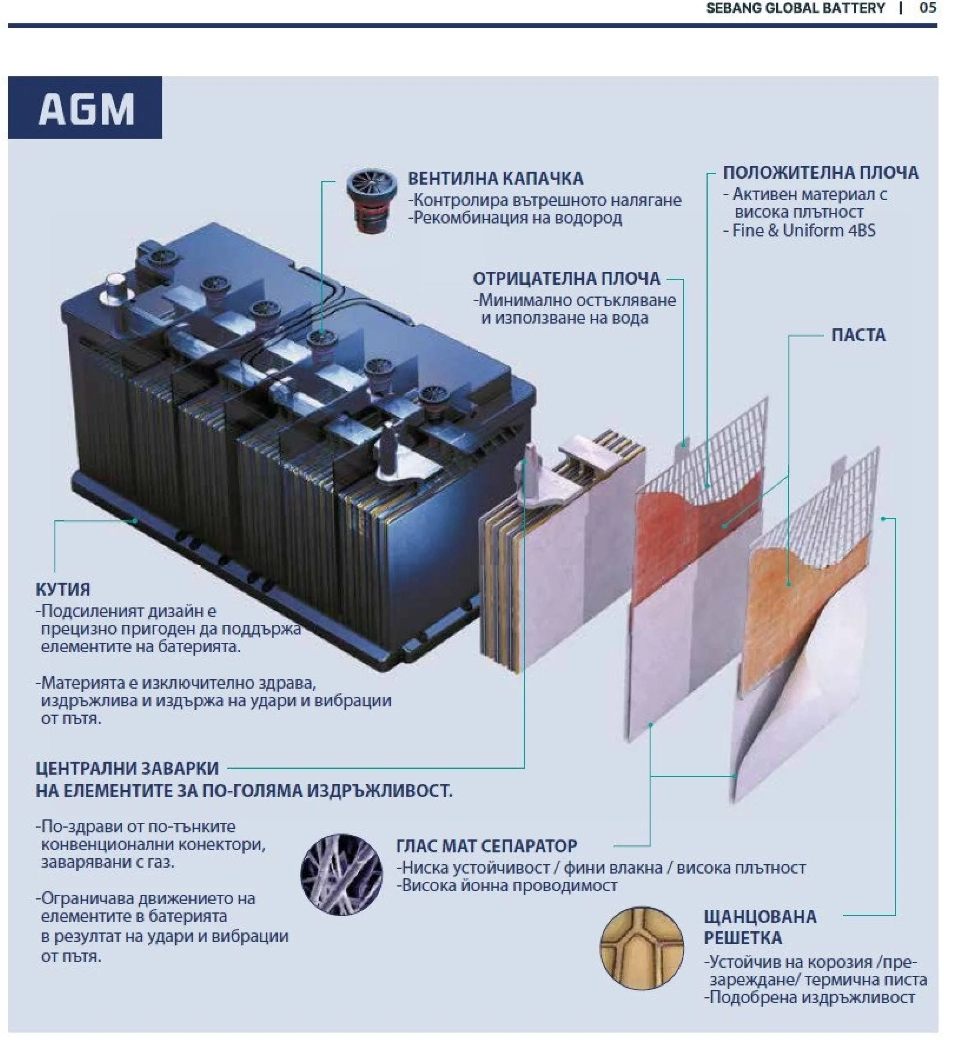 Rocket+AGM+%28VRLA%29+105Ah+BAT105AGM