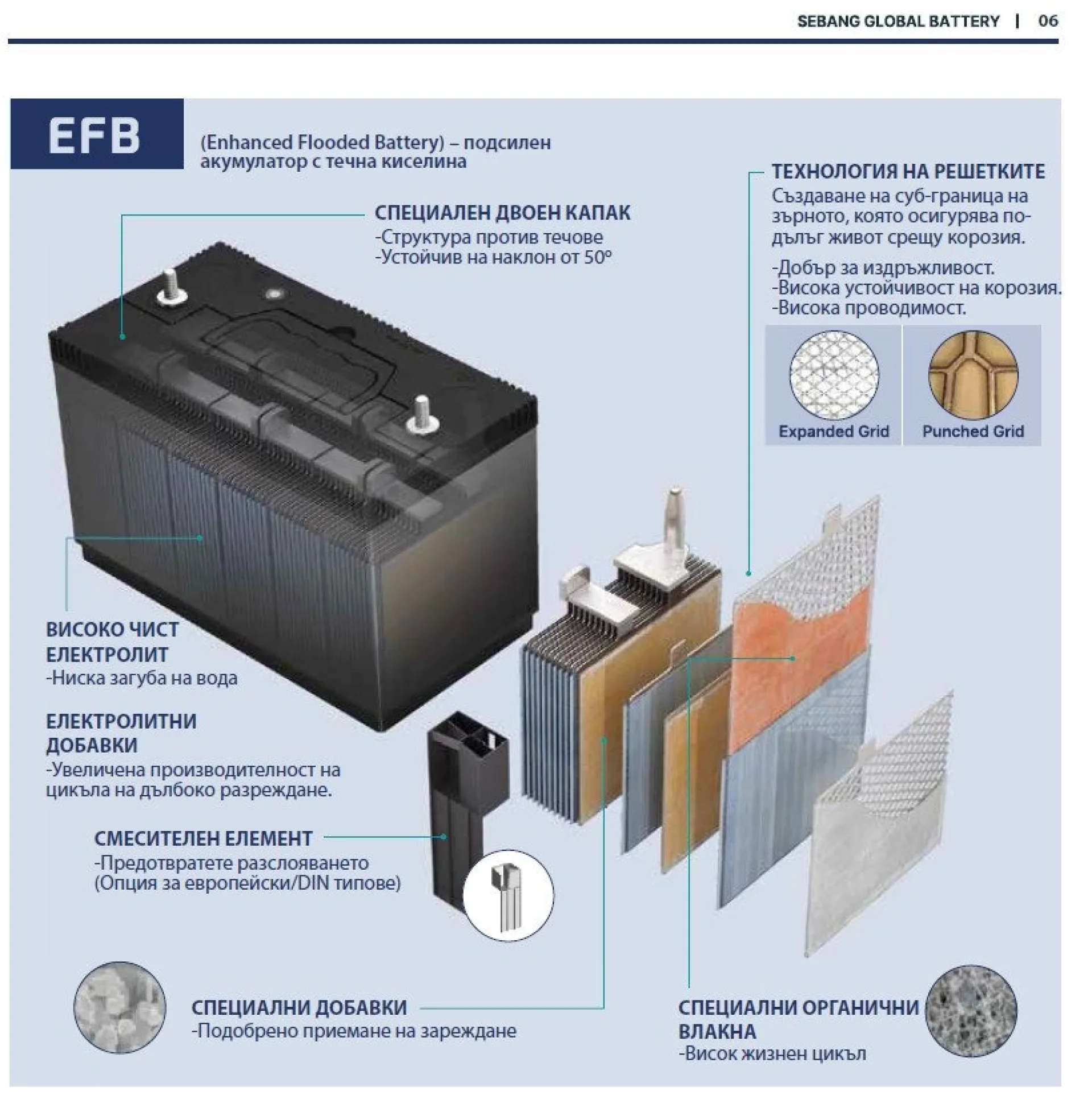 Rocket+EFB+60Ah+EFB060RHN