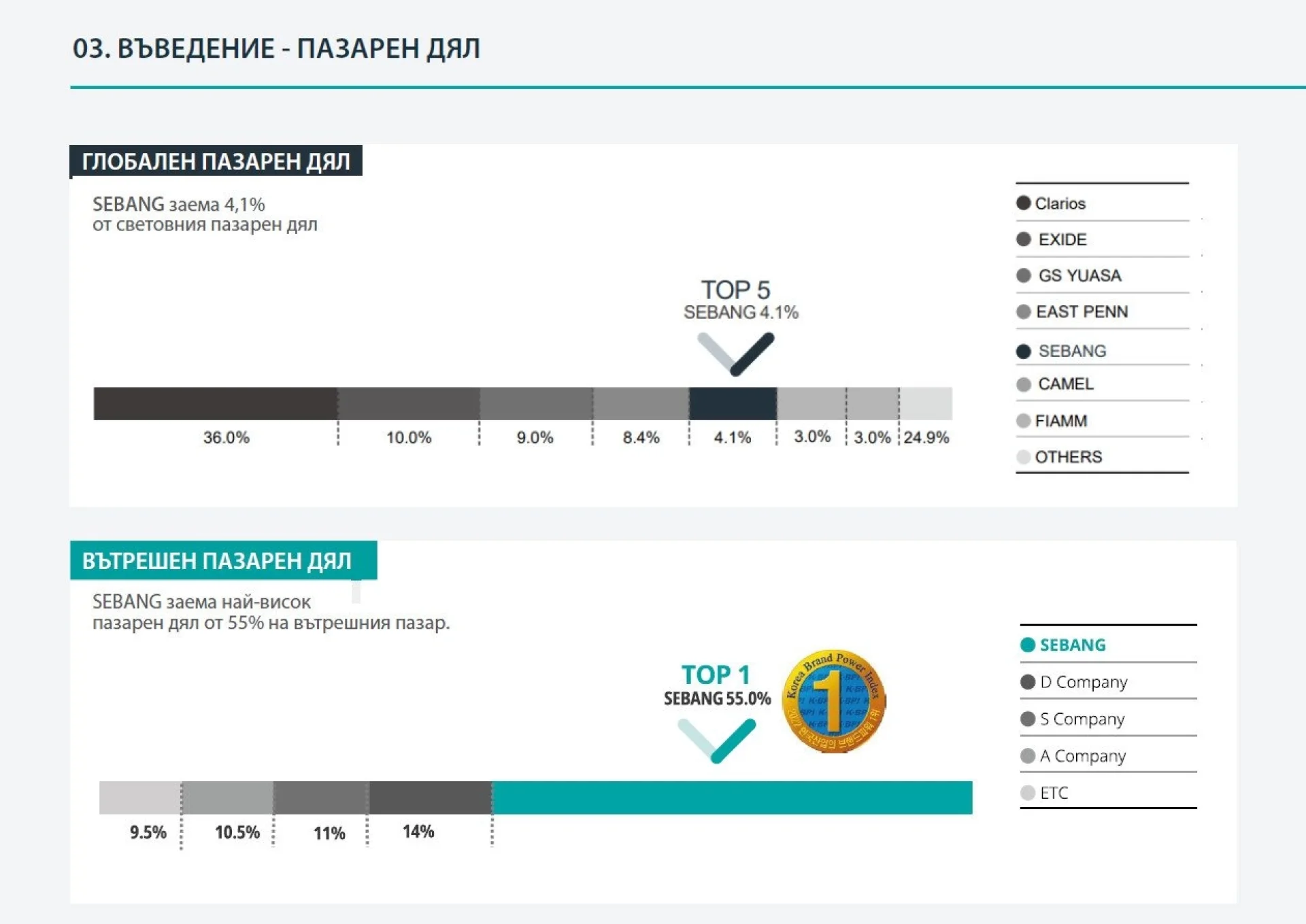 Rocket+EFB+JIS+95Ah+EFB095RAN