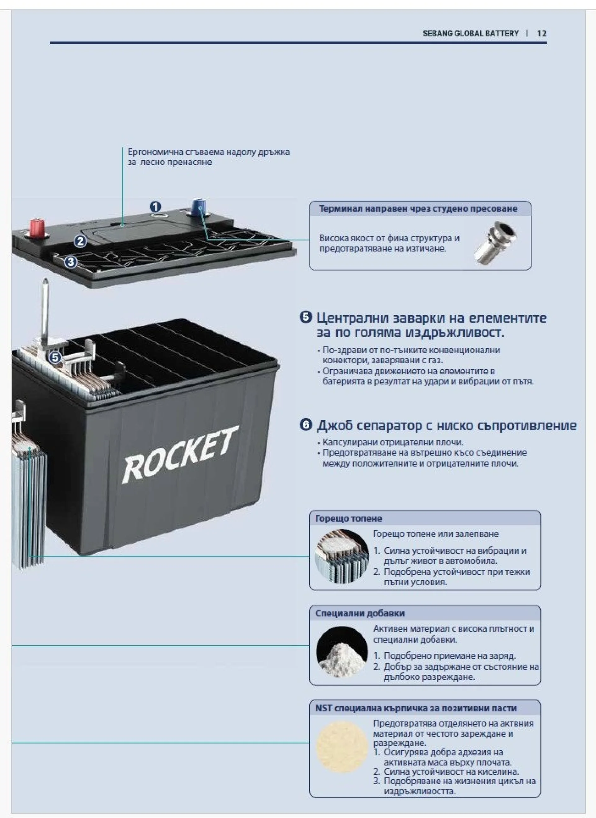 Rocket++JIS+80Ah+BAT080RANBL